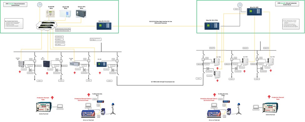 New P&C designs based on IEC 61850 standard, process bus and emerging digital substation technologies