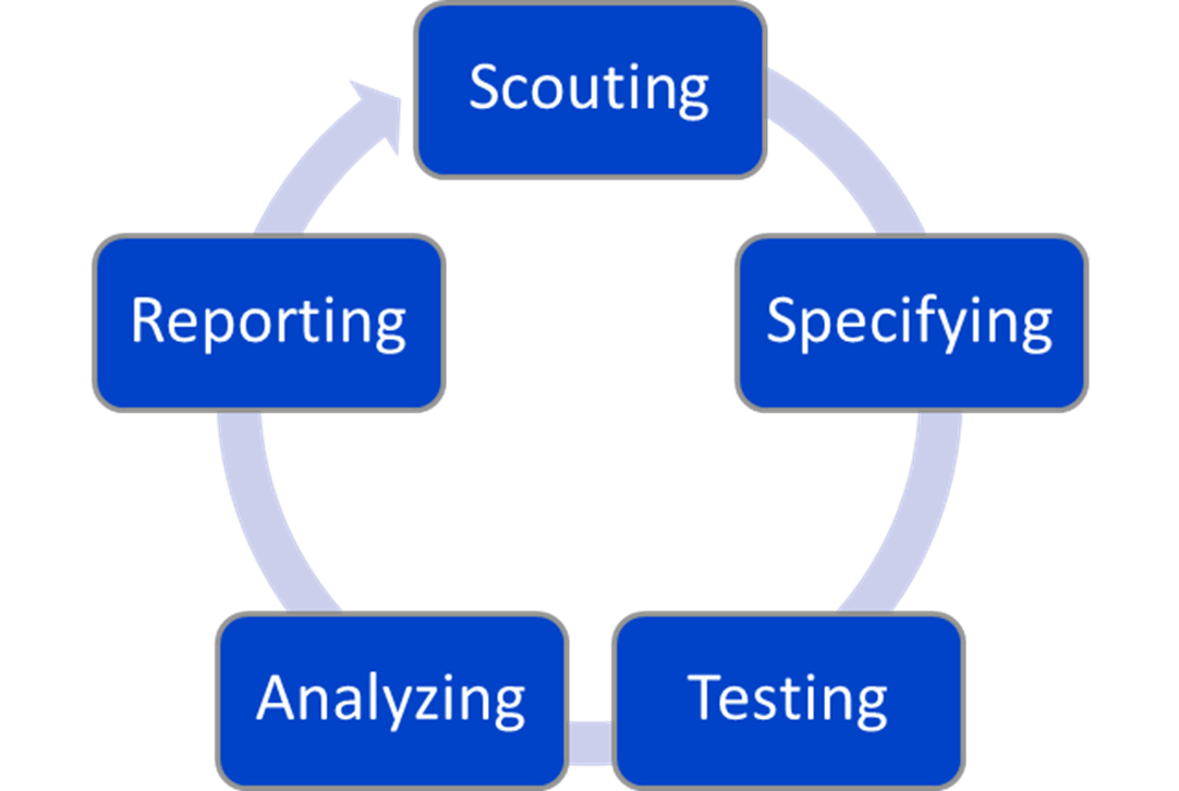 Overview of project tasks